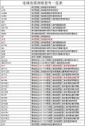 电缆型号与尺寸对照表，电线电缆型号与尺寸一览表