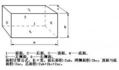 平方怎么算及面积平方怎么计算？平方怎么算公式是什么？
