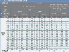13KW千瓦烤箱用多大的电缆？三相380V下20KW和24千瓦烤箱用多大