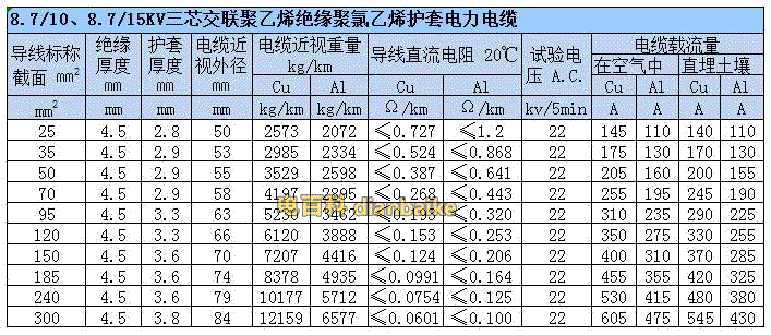 10kv-YJV三芯交联绝缘电力电缆载流量对照表