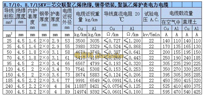 10kv-YJV铠装电缆交联绝缘电力电缆载流量表