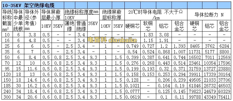 10kv高压电缆载流量对照表