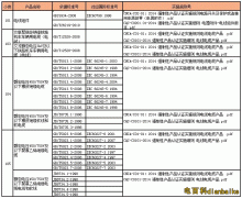 如何辨别电缆是国标电缆还是非国标电缆？国标电缆线规格型