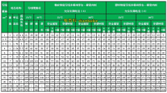 6平方铜线带多少千瓦？380V下6平方带多少？电缆线最大功率计
