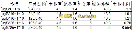 ugf橡套电缆型号规格