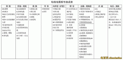 电缆线规格型号有哪些？电缆线规格型号平方怎么计算及电缆