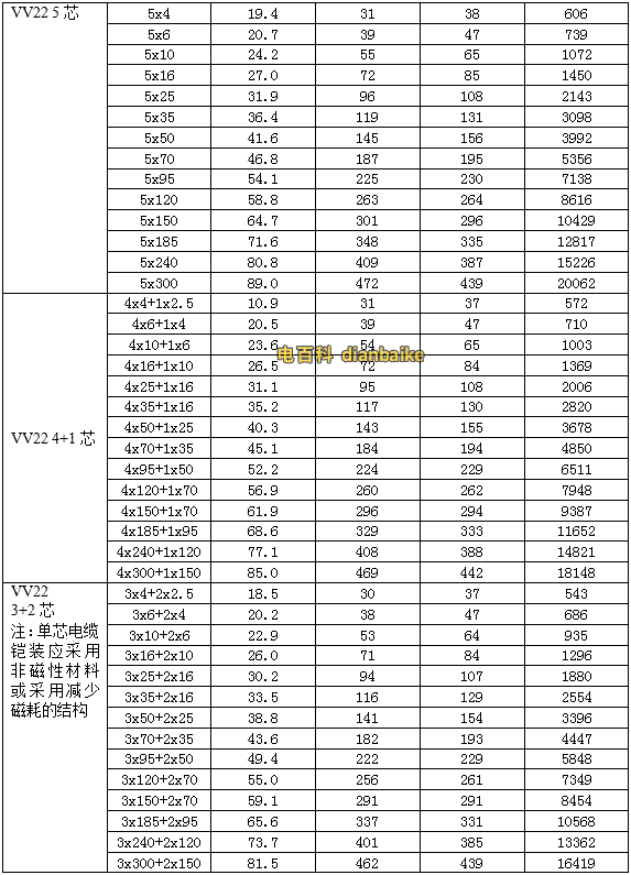 电缆规格型号一一对应的电缆载流量对照表大全
