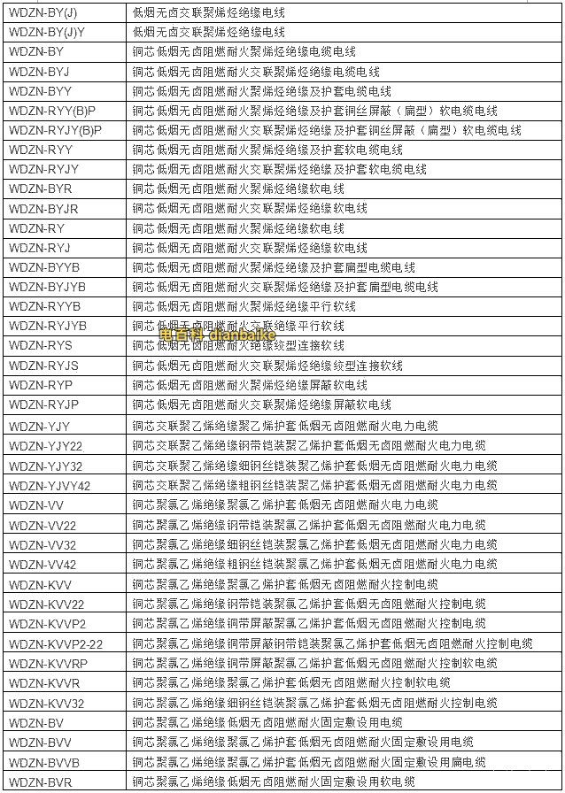 低烟无卤电缆型号名称及低烟无卤阻燃耐火电缆可以代替矿物质电缆吗?