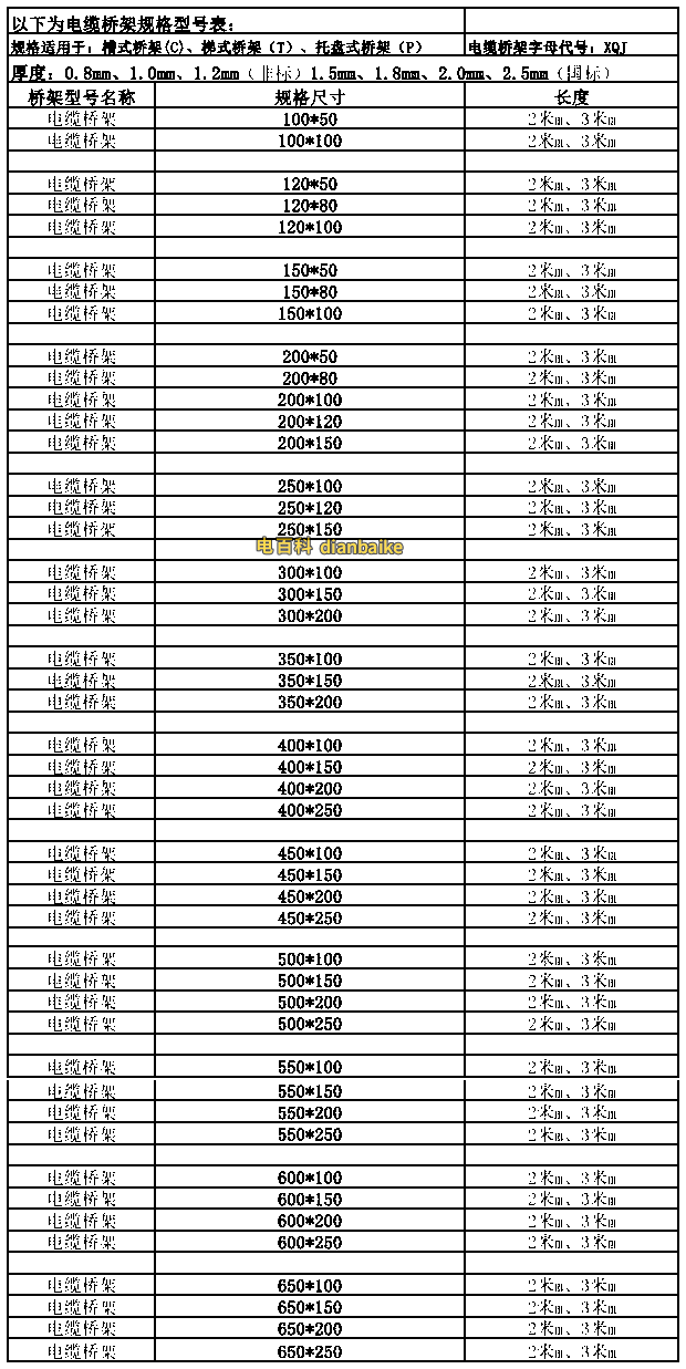 最新电缆桥架规格型号表大全及电缆桥架