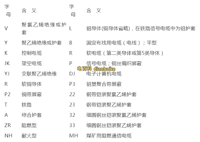 电缆型号名称命名代号