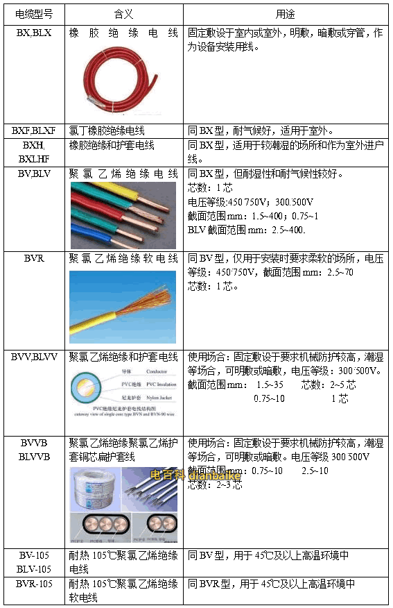 电线的规格型号表大全及选购方法