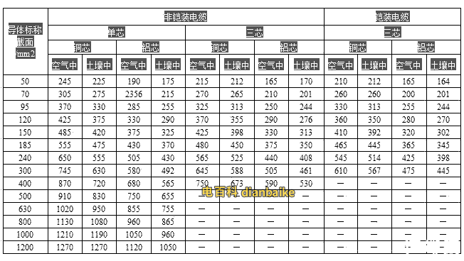 35kv电缆型号及对应的外径和载流量、35kv高压电缆介绍大全