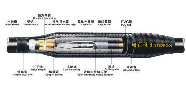 35kv电缆型号及对应的外径和载流量、35kv高压电缆介绍大全