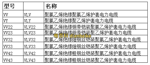 VLV22电缆型号规格表