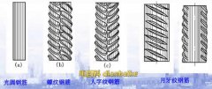 钢筋是什么？钢筋表示符号大全及钢筋理论重量表