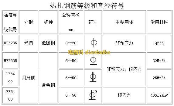 钢筋表示符号大全及钢筋理论重量表