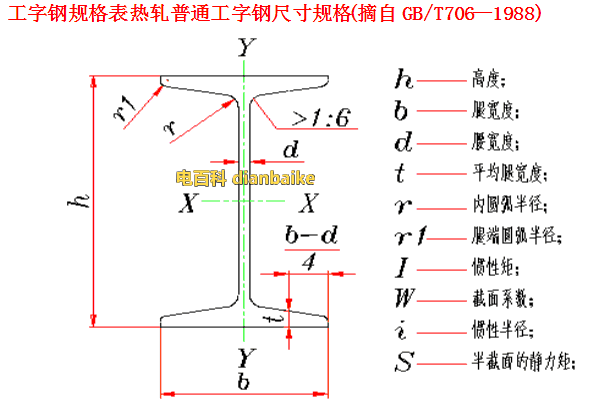 工字钢是什么?工字钢型号规格表和工字钢尺寸图及工字钢理论重量表