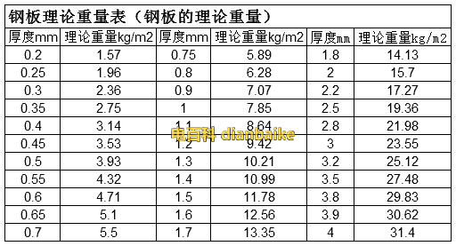 钢板重量计算公式和钢板价格及钢板理论