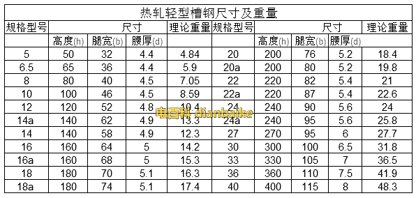 轻型槽钢尺寸规格表