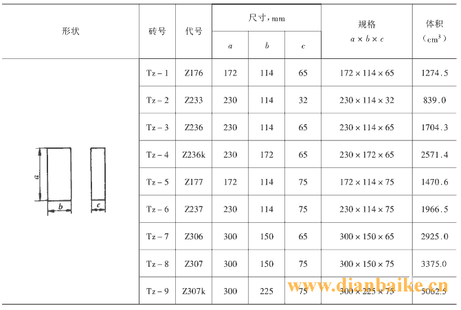 耐火砖是什么？耐火砖规格型号和用途及耐火砖生产厂家哪家