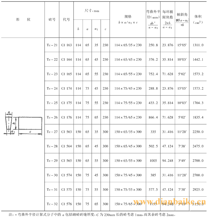 耐火砖尺寸及型号规格标准