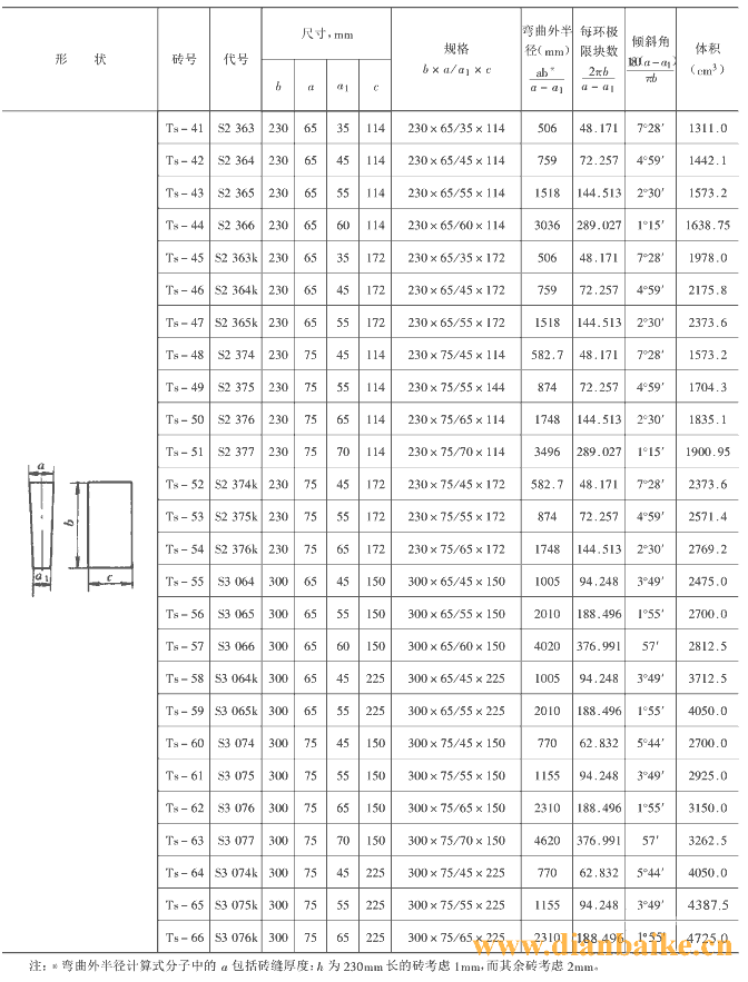 耐火砖尺寸及型号规格标准