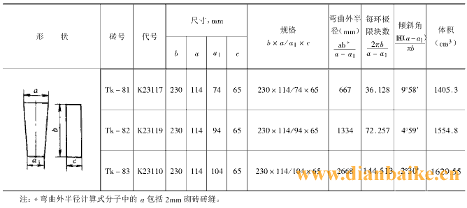 耐火砖尺寸及型号规格标准