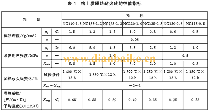 粘土耐火砖理化指标和国家标准及尺寸，导热系数和体积密度