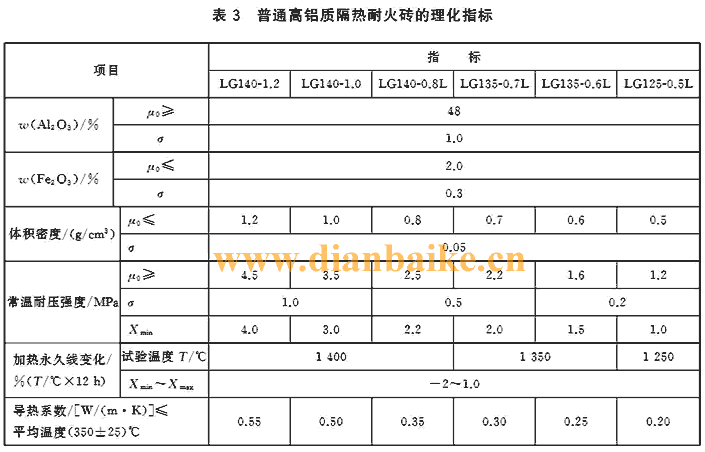 高铝质隔热耐火砖理化指标